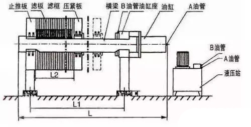 污水处理设备中茄子污视频在线观看如何维护保养及故障解决